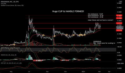 IPNFF Stock Forecast - Is IPNFF Buy or Sell?