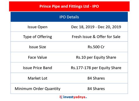 IPO Analysis