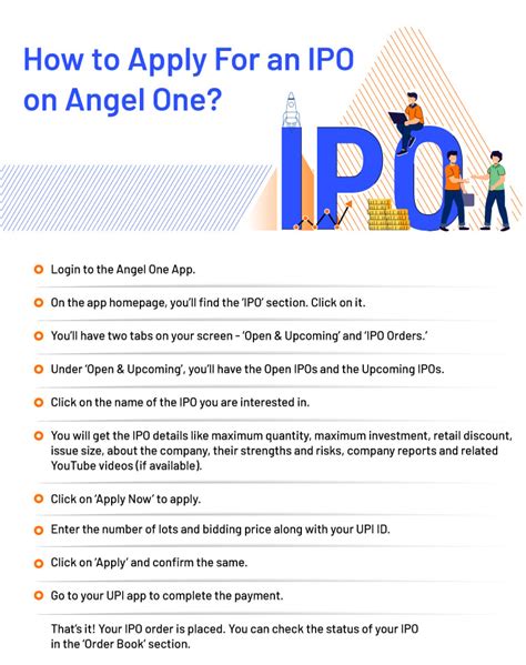 IPO Review Get the Latest IPO Analysis Report Angel One