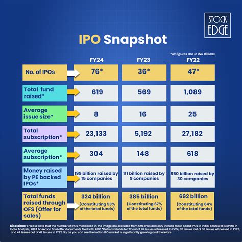 ipo supa - coolestguyplanet.net