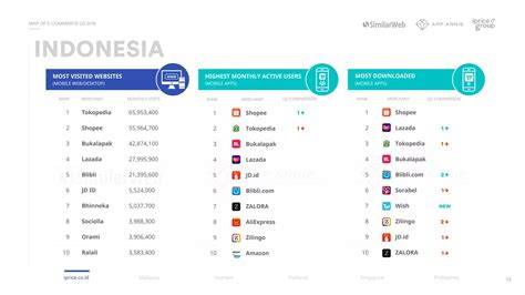 iPrice Indonesia | Cari Produk & Bandingkan Harga Terbaik - raincitystudios.com