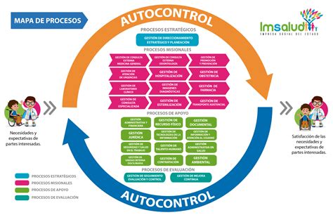 IPS en el Mapa - IMSALUD