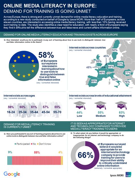 IPSOS EMEA HOLDINGS LTD filing history - GOV.UK