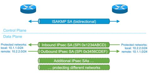 IPSec VRF Aware (Crypto Map) - Cisco Community