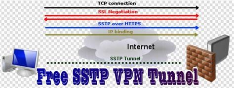 IPSpeed - Free VPN servers (SSTP)