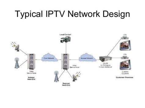 IPTV Network Requirements and Considerations - Encoded Media