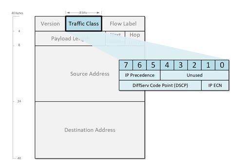 IPv4 vs. IPv6 Traffic Problem - Armbian Community Forums