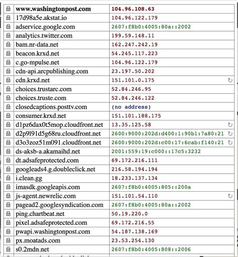 IPv6 on AWS Cloudfront? : r/aws - Reddit