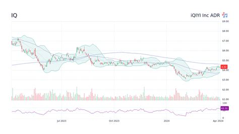 IQ - iQIYI Inc ADR Stock Price Quote - NASDAQ Morningstar