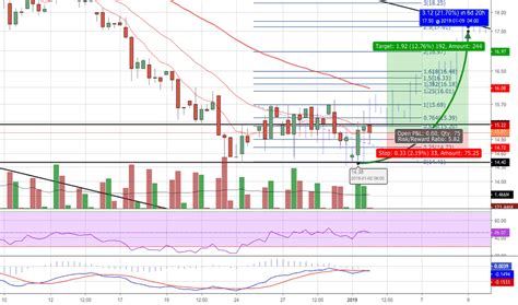 IQ Stock Forecast & IQ Stock Predictions - stockstelegraph.com