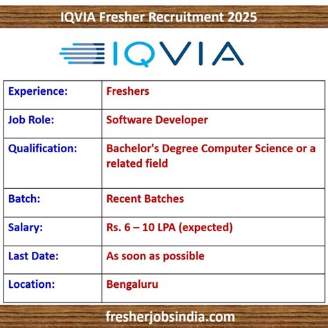 IQVIA Recruitment Associate Software Developer Pan India