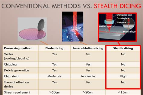 IR Dicing – ASM