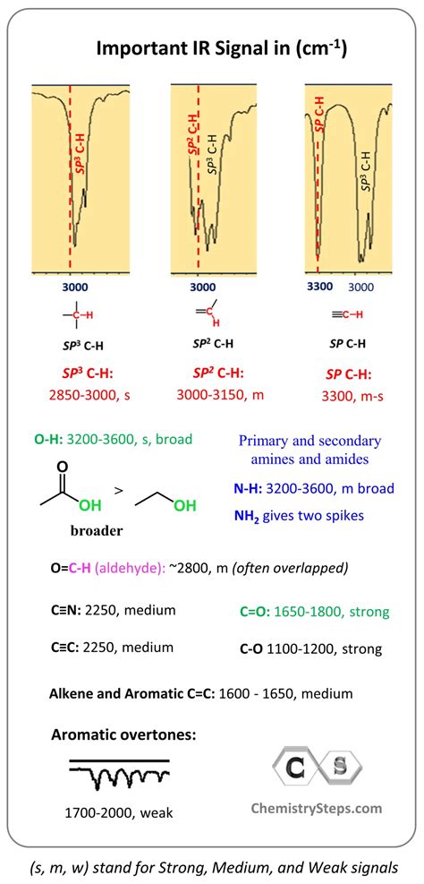 IR Table - WPMU DEV - wintechmobiles.com