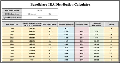 IRA Beneficiary Calculator
