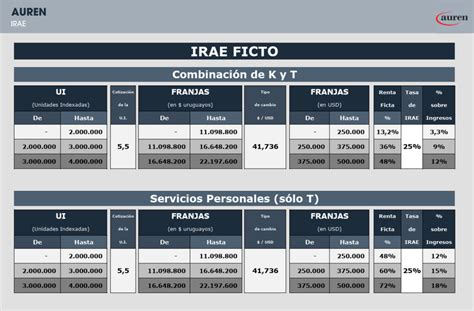 IRAE FICTO: ¿Puedo y me conviene? - DB consultora