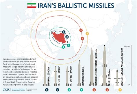 Iran used THIS secret long-range missile used in 4,000 km strike on ... - wintechmobiles.com