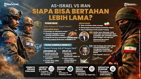 iran vs amerika terkini - raincitystudios.com