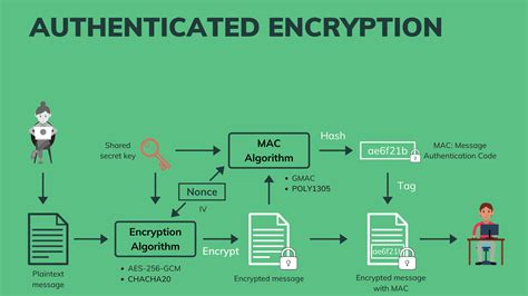 IRC with SSL and OTR encryption – /INPUT/IS/EVIL/