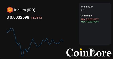 IRD to PHP, Iridium Price in PHP, Chart & Market Cap