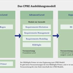 IREB_CPRE_FL Ausbildungsressourcen