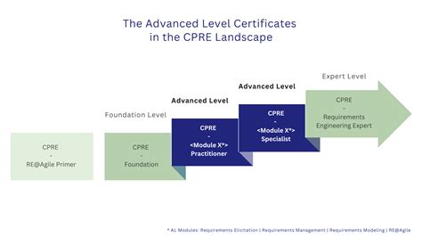 IREB_CPRE_FL Zertifikatsdemo