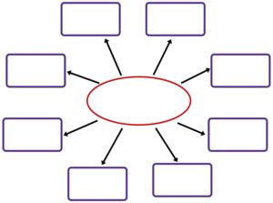 IRIS Page 2: Graphic Organizers