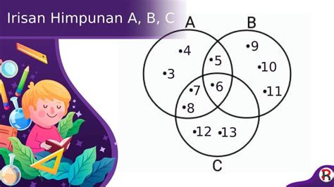 Irisan himpunan #kedinasan #himpunan #irisan - wintechmobiles.com
