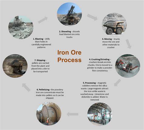 Iron Ore: How to Get and Uses Guide - IGN - wintechmobiles.com
