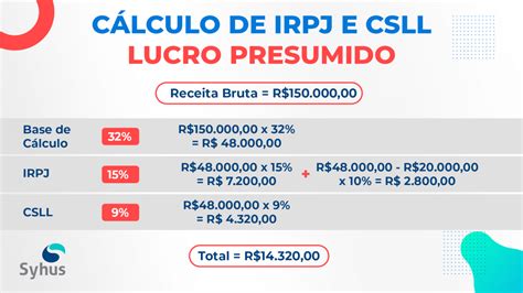 IRPJ - LUCRO REAL