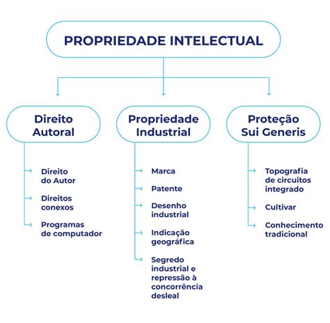 IRS: rendimentos de propriedade intelectual - LexPoint