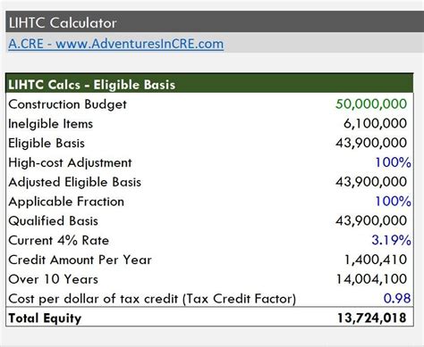 IRS Clarifies How to Calculate Limits for LIHTC Average
