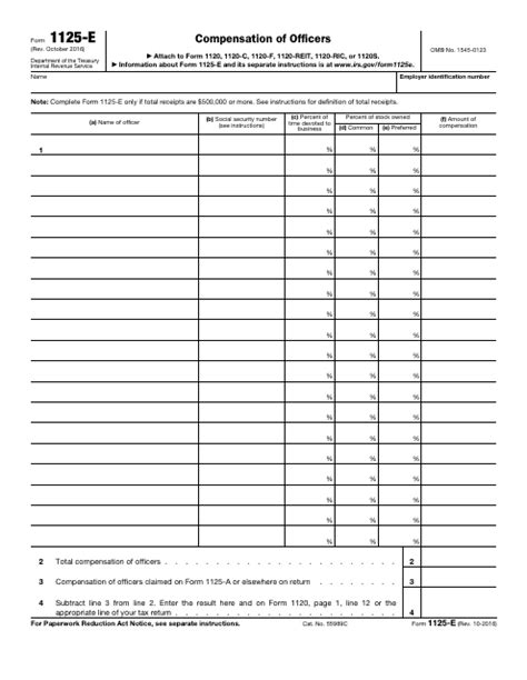 IRS Form 1125E Download Fillable PDF or Fill Online Compensation of