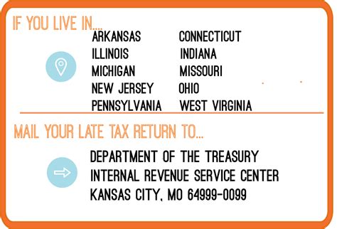 IRS Mailing Address PriorTax Blog