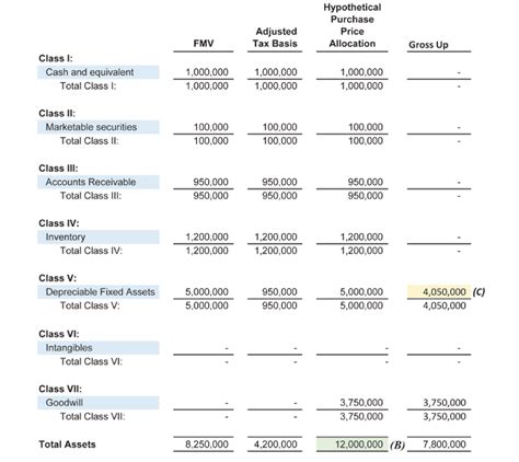 IRS Proposes New Section 382 Regulations To Further Limit Use of Tax Losses