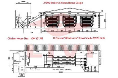 Is Layers Chicken Farming Profitable in 2024 | Agcenture - raincitystudios.com