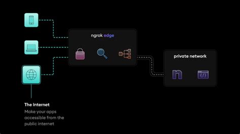 IS NGROK A REVERSE PROXY Situs Slot Gacor Dan Link Bandar Slot Paling Terbarukan