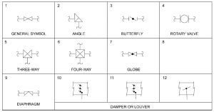 ISA 5.1 Instrumentation Symbols and Identification