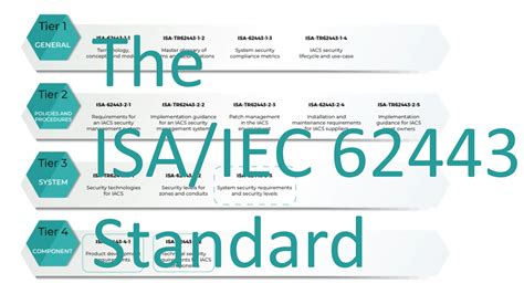 ISA-IEC-62443 Fragenpool