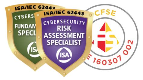 ISA-IEC-62443 Prüfungen