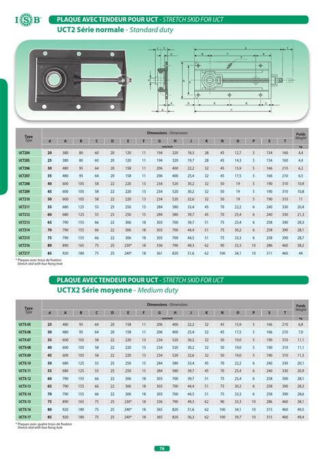 ISB® Supporti - Bearing Units (1.7.12) - Issuu