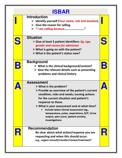 ISBAR Progress Notes