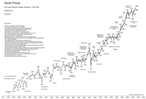 ISIL Historical Stock Prices