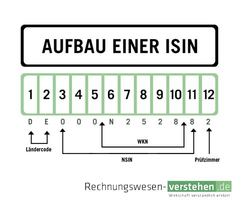 ISIN/Symbol/WKN/Name per Alfred-Workflow kopieren