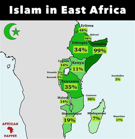 Islam in East Africa - History of Islam - wintechmobiles.com
