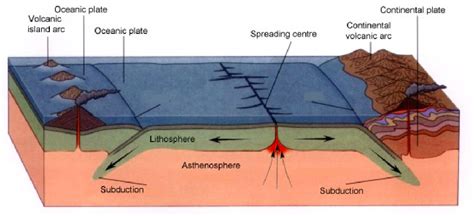 Island arc | Volcanic, Subduction & Tectonic | Britannica - wintechmobiles.com