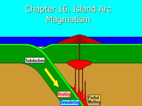 Island arc - wintechmobiles.com