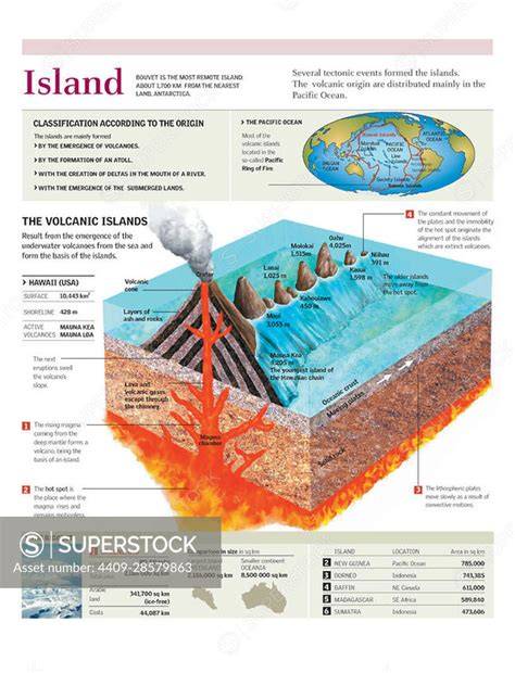 Island Formation and Geological Features | World Geography. - raincitystudios.com