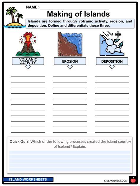 Islands Worksheets | Formation, Classifications, Living … - raincitystudios.com