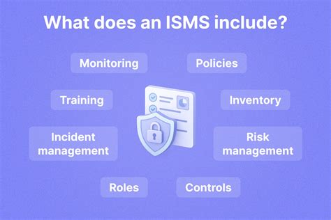 ISMS - Information Security Management System: What is it? - coolestguyplanet.net