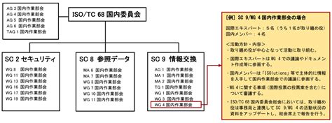 ISO/TC 68 - Wikipedia, la enciclopedia libre